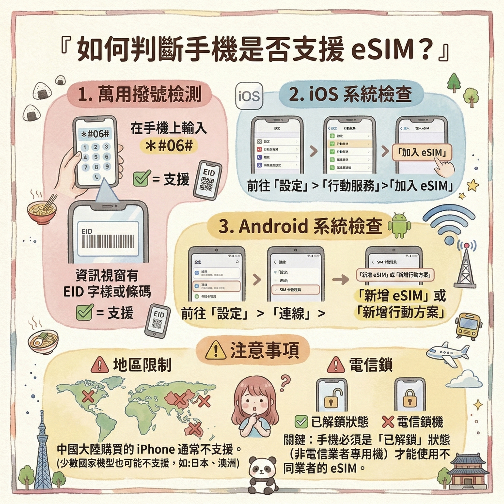 手機也想「吃」eSIM？超實用！3分鐘教你判斷手機是否支援eSIM，別再買錯卡！