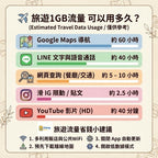 【eSIM】挪威-總用量 OUtrip