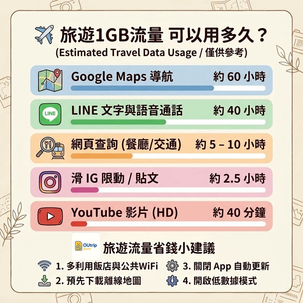 【Esim】蒙古-總用量 OUtrip 歐遊趣