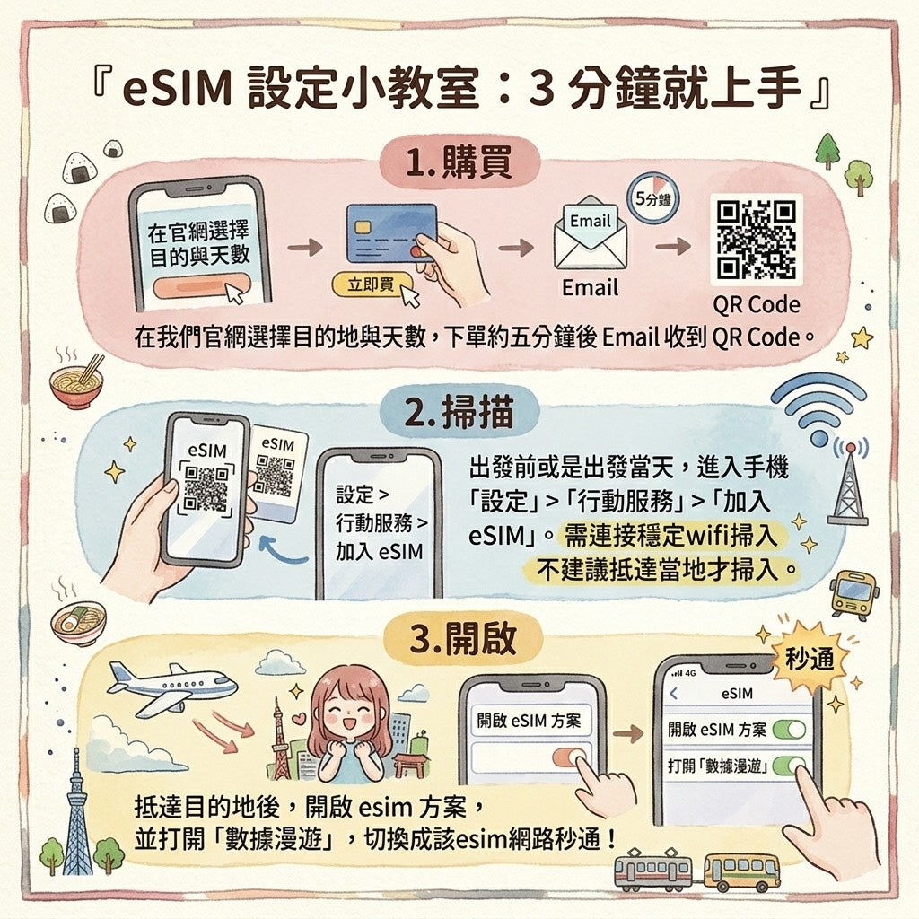 【Esim】蒙古-總用量 OUtrip 歐遊趣